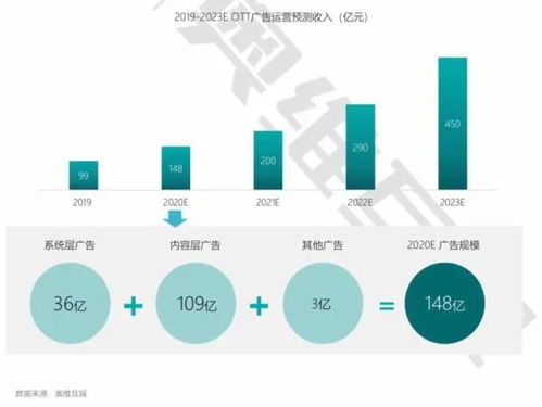 億級流量運營 歡網(wǎng)科技撥開OTT營銷迷霧的技術(shù)之道